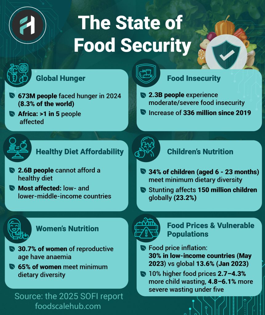 food security